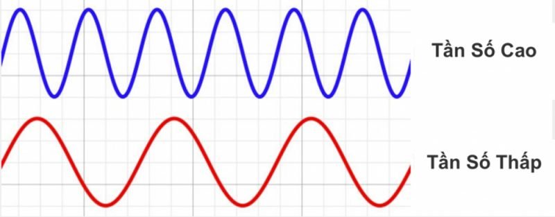 tín hiệu tần số bộ đàm UHF và VHF