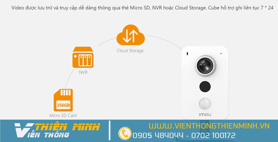 Camera Viễn Thông Thiên Minh
