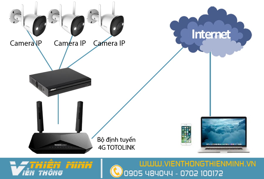 giải pháp camera tiết kiệm cho xe khách