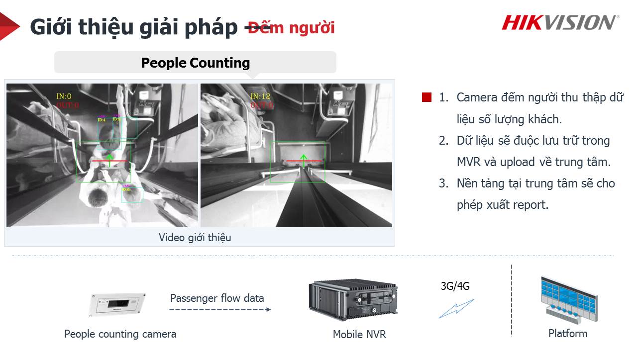 GIẢI PHÁP CAMERA CHO XE KHÁCH THEO NGHỊ ĐỊNH CHÍNH PHỦ