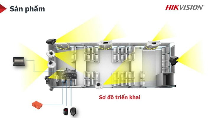 giải pháp camera cho xe khách