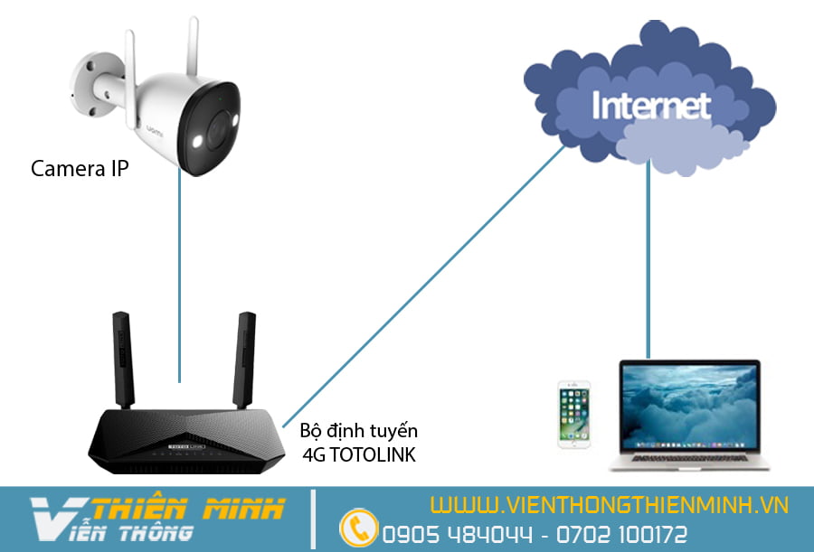 giải pháp camera cho xe khách theo nghị định mới của chính phủ