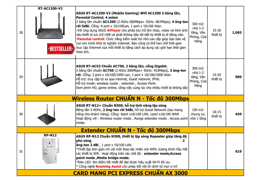 Bảng giá thiết bị mạng wifi asus mới nhất