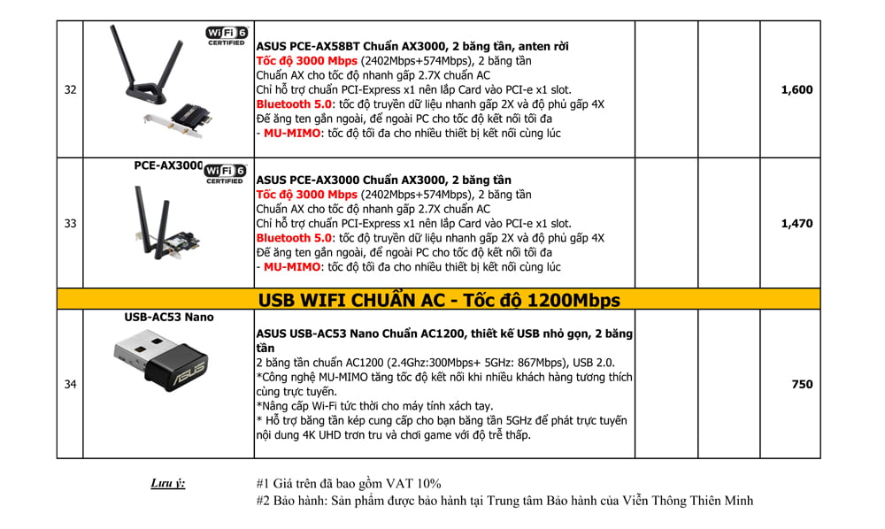 Bảng giá thiết bị mạng wifi asus mới nhất