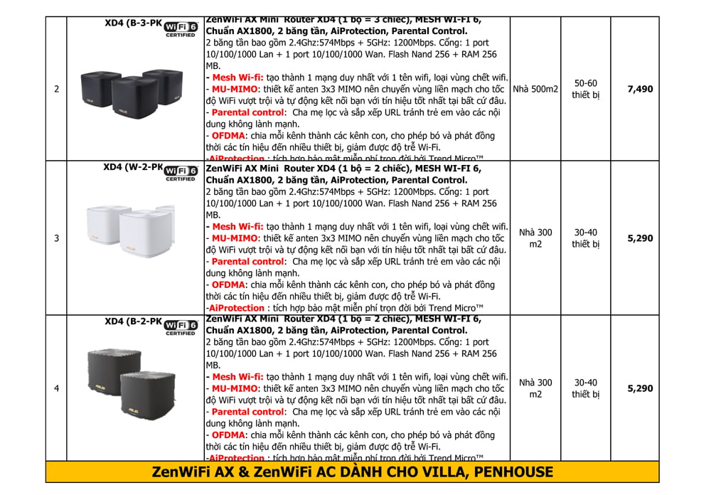Bảng giá thiết bị mạng wifi asus mới nhất