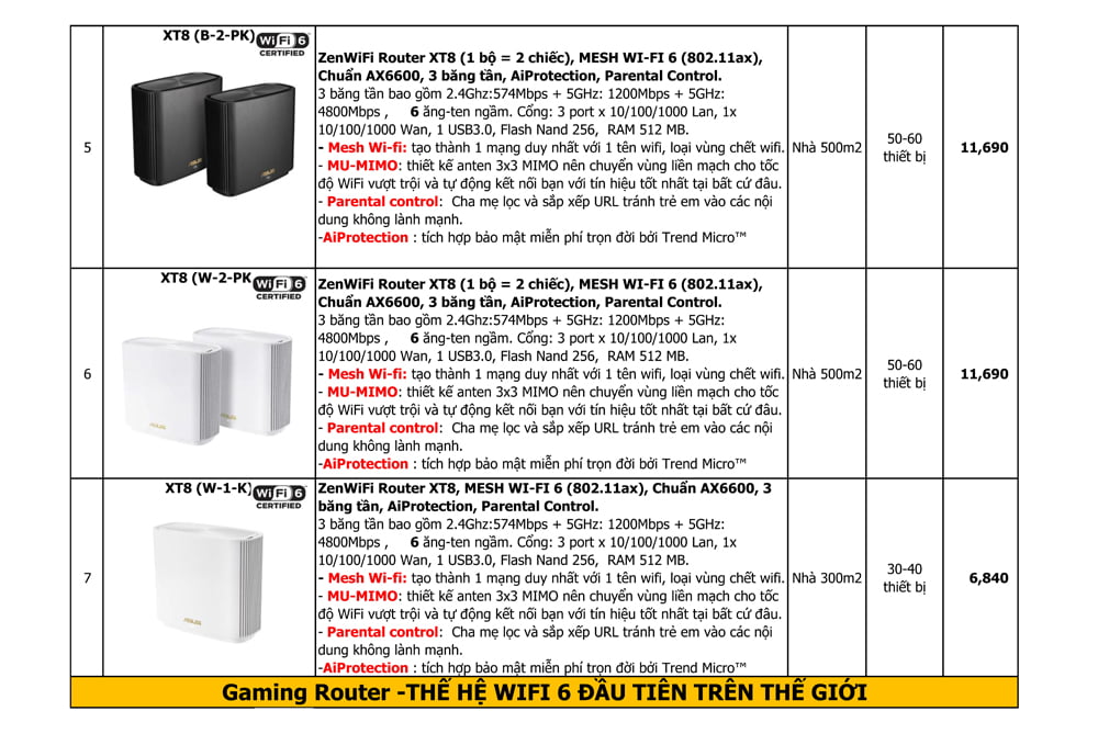 Bảng giá thiết bị mạng wifi asus mới nhất