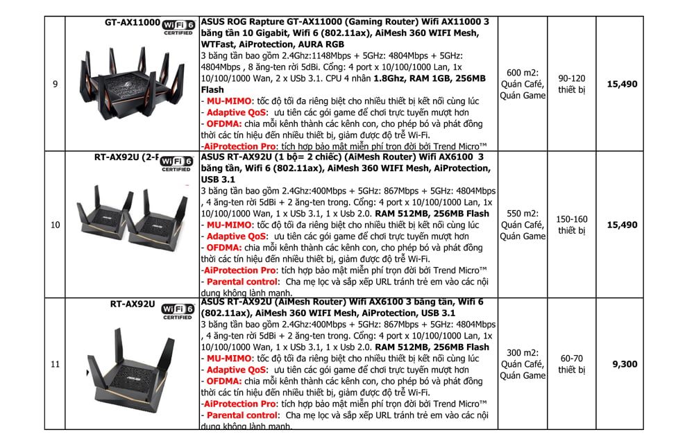 Bảng giá thiết bị mạng wifi asus mới nhất