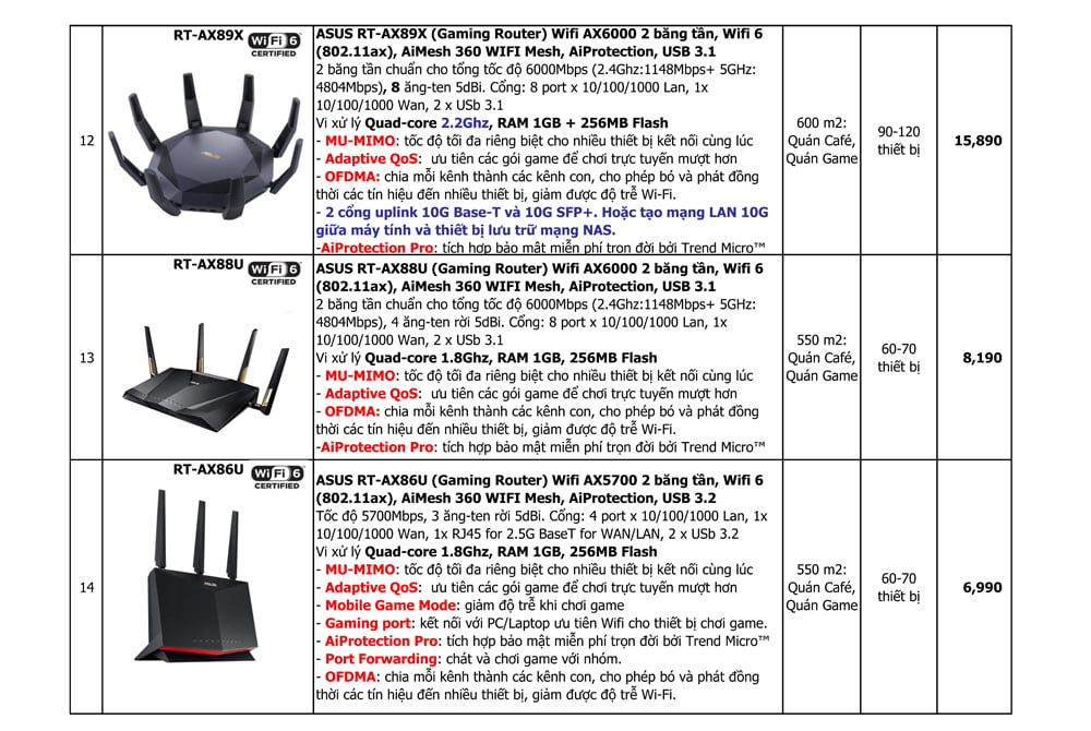 Bảng giá thiết bị mạng wifi asus mới nhất