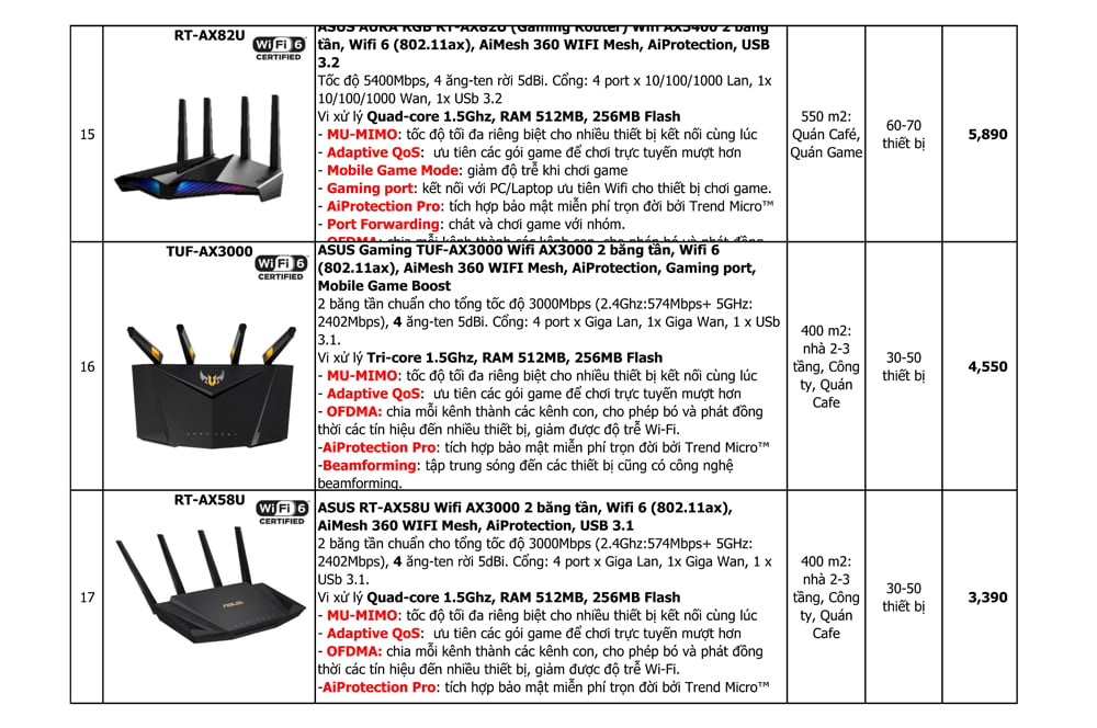Bảng giá thiết bị mạng wifi asus mới nhất
