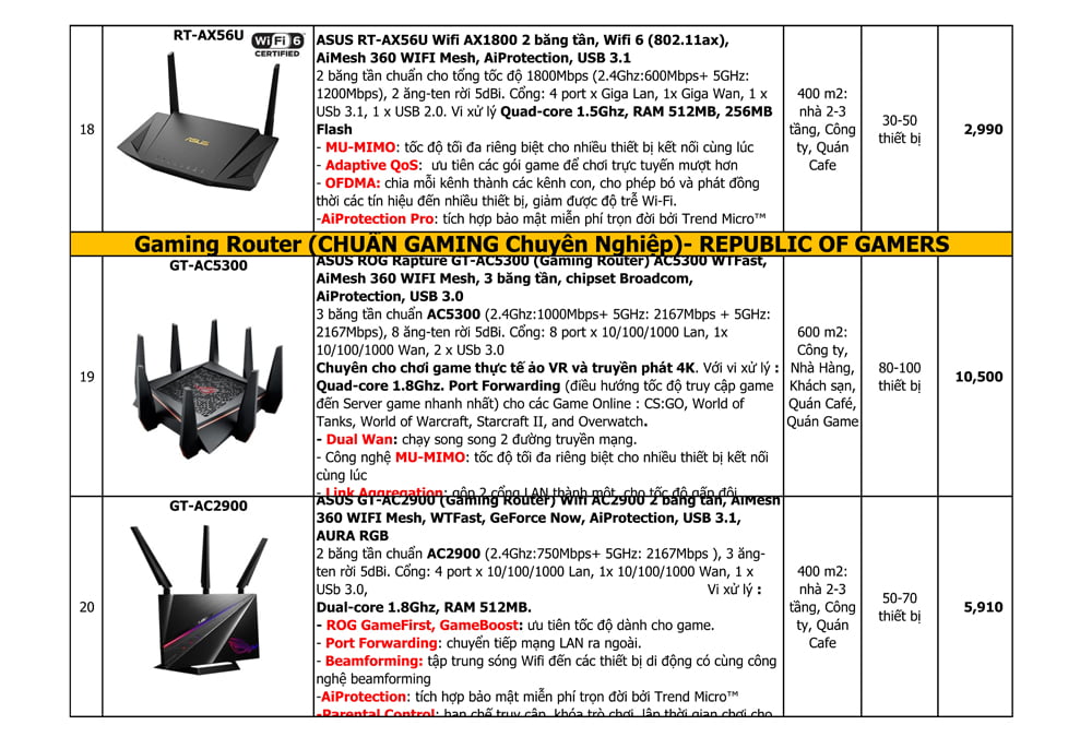 Bảng giá thiết bị mạng wifi asus mới nhất