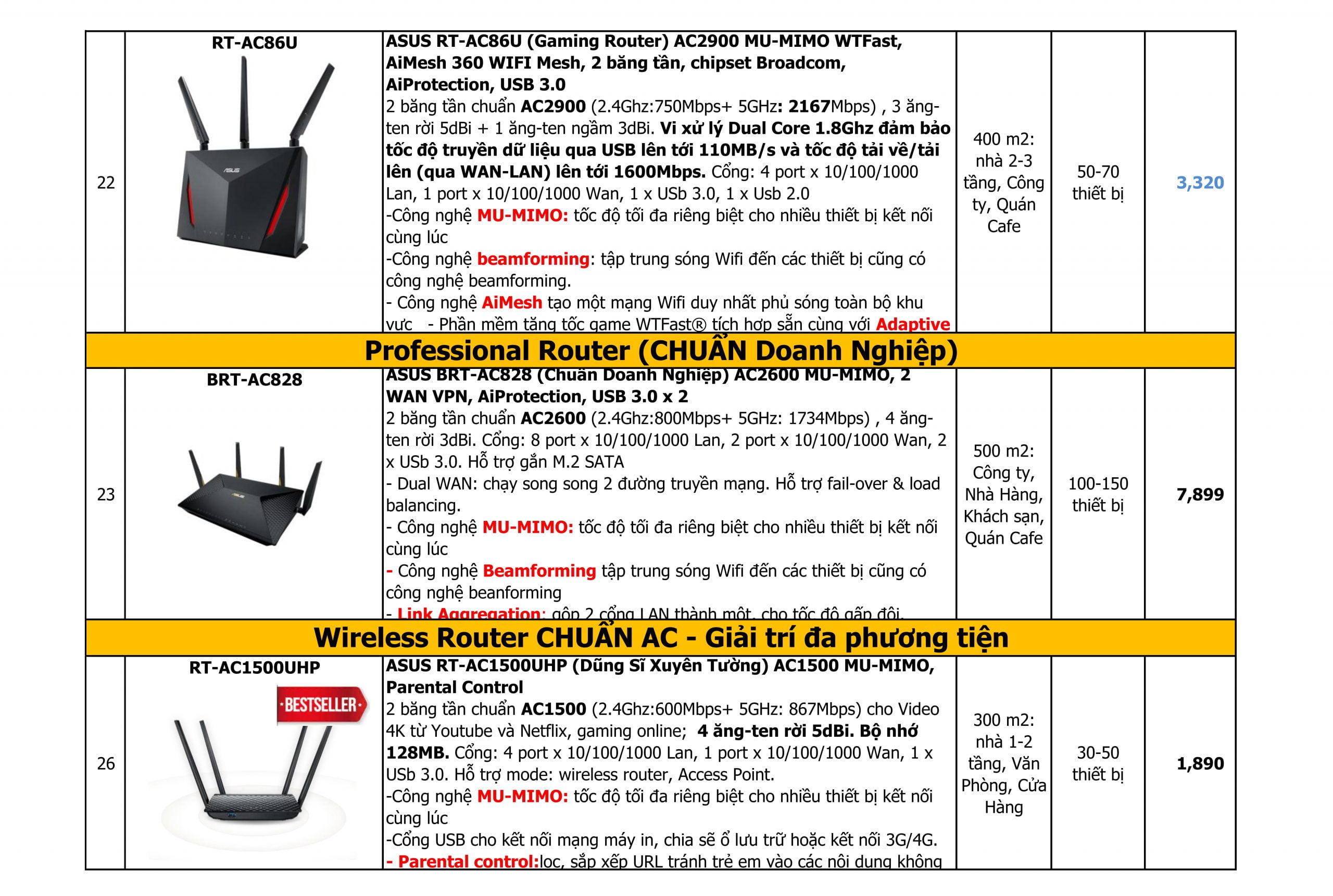Bảng giá thiết bị mạng wifi asus mới nhất