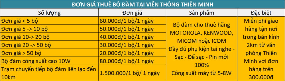 Thuê máy bộ đàm tại Huế
