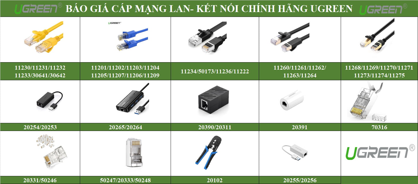 PHÂN PHỐI UGREEN CHÍNH HÃNG TẠI ĐÀ NẴNG VIỆT NAM