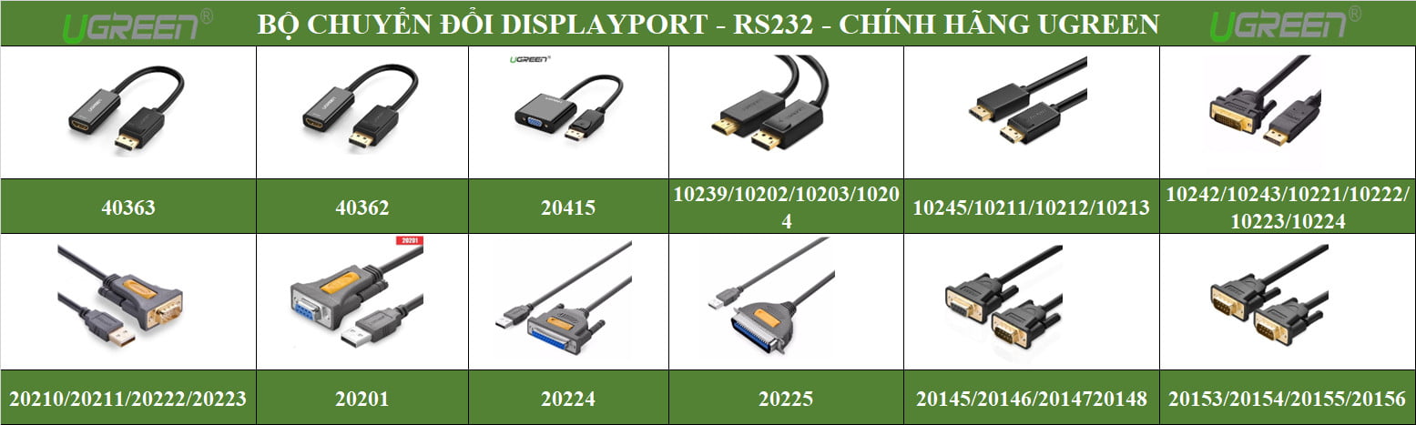PHÂN PHỐI UGREEN CHÍNH HÃNG TẠI ĐÀ NẴNG VIỆT NAM