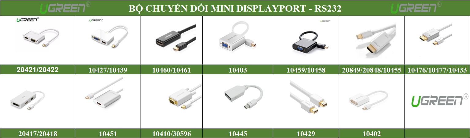 PHÂN PHỐI UGREEN CHÍNH HÃNG TẠI ĐÀ NẴNG VIỆT NAM