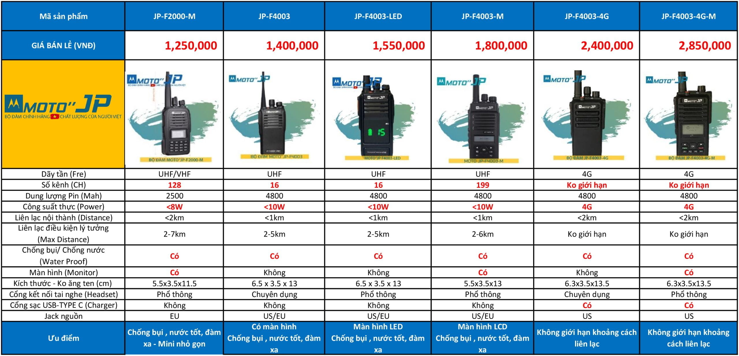 Bảng giá bộ đàm tại Kiên Giang