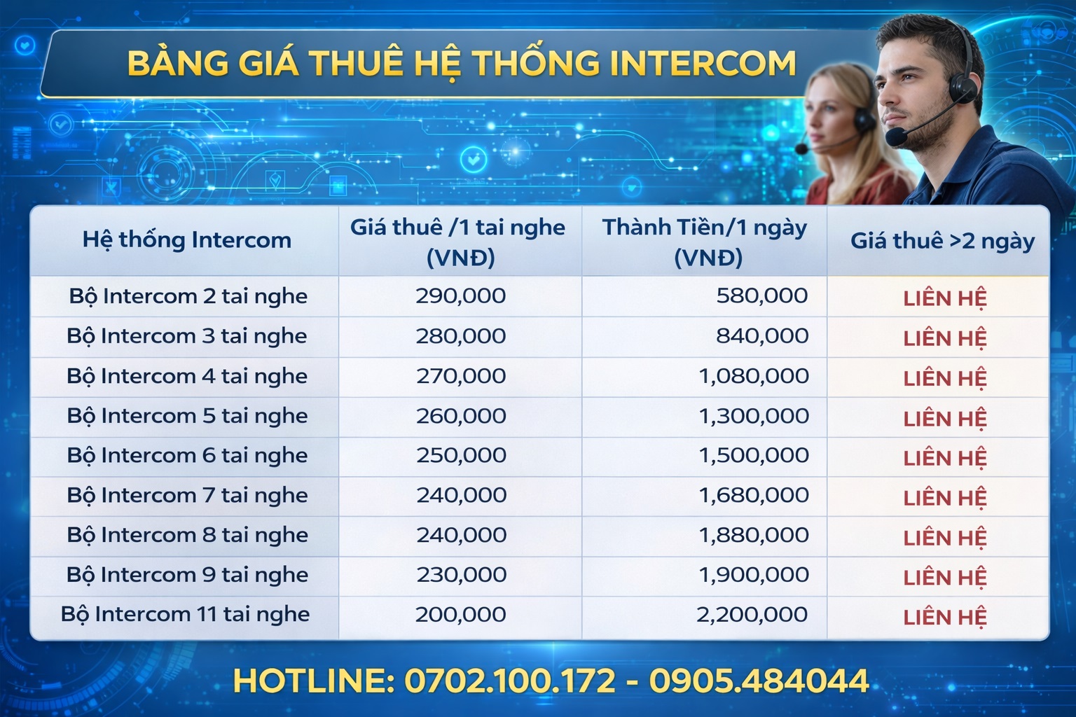 bảng giá thuê Intercom Đà Nẵng
