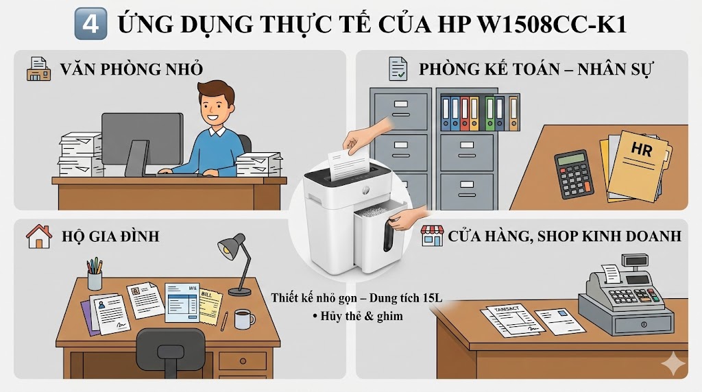 máy huỷ tài liệu HP W1508CC-K1