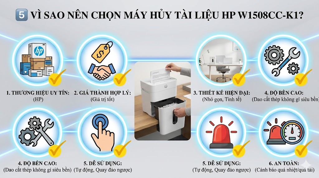 máy huỷ tài liệu HP W1508CC-K1