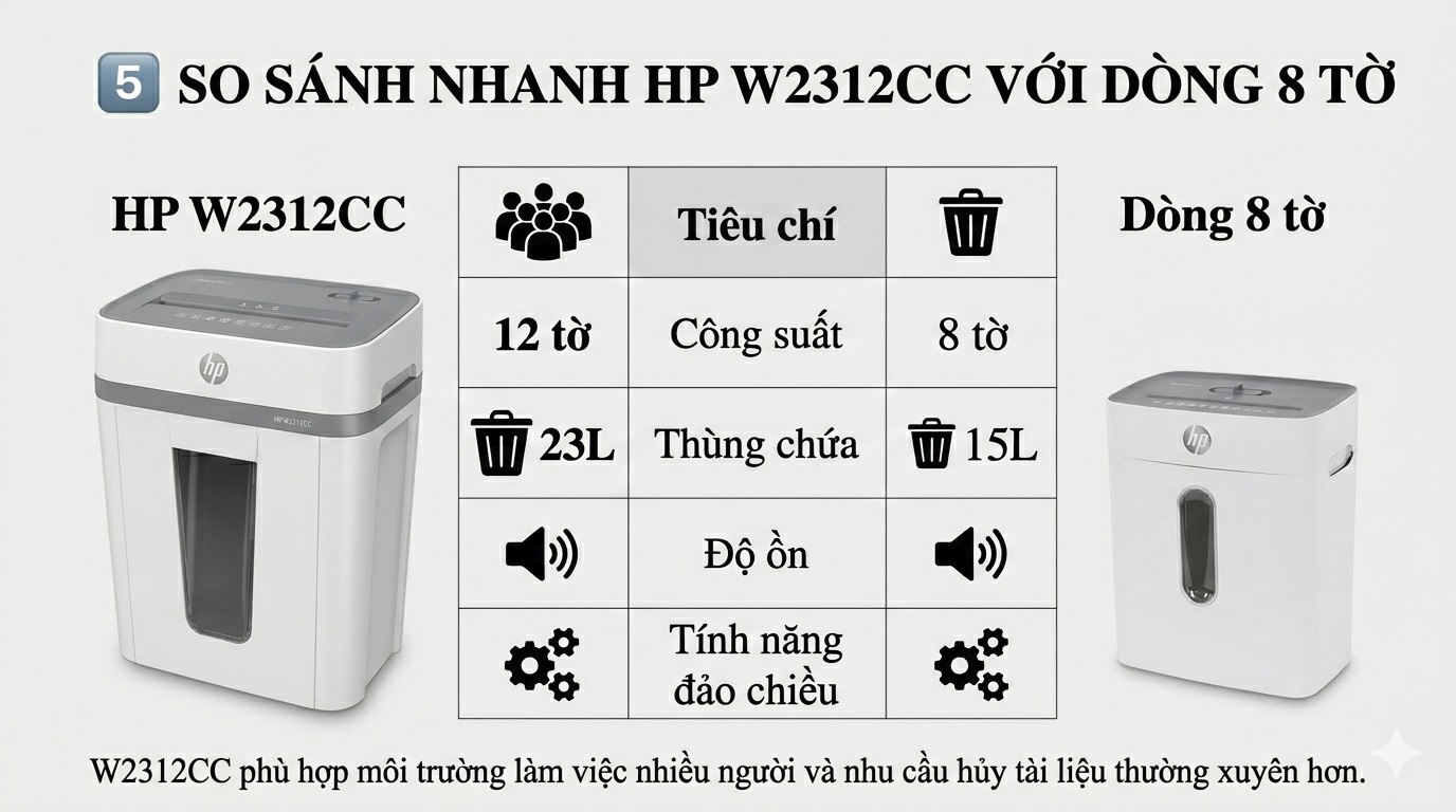 Máy Hủy Tài Liệu HP W2312CC 12 Tờ Thùng 23L Chính Hãng